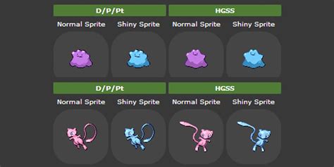 Pokémon's Mew And Ditto Connection Theory .